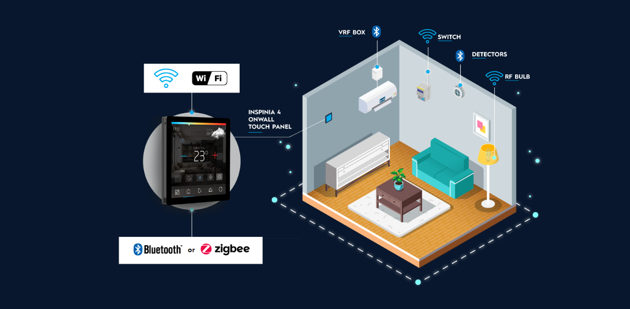 4 SQ Diagram